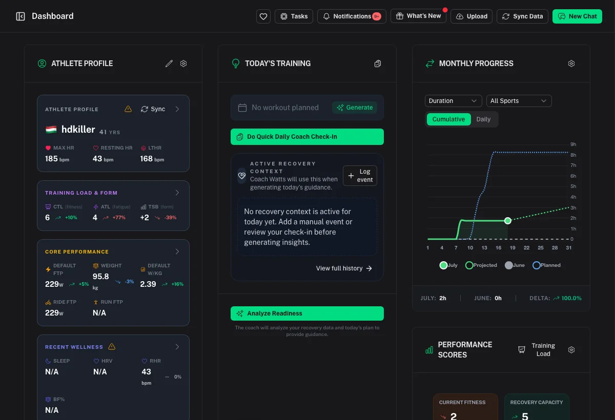 Athlete Dashboard showing profile metrics, today's training actions, monthly progress, and performance scores