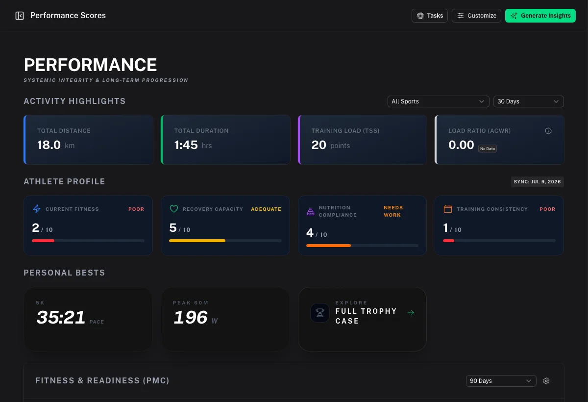Performance page with training load chart and CTL, ATL, and Form trends